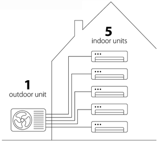 Daikin-Multi-Split-Illustration.jpg