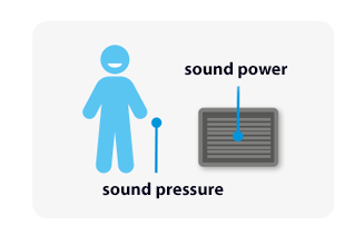 Sound power
