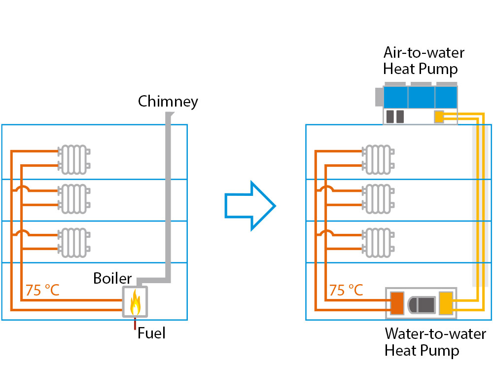 boiler vs heat pump - building schematic