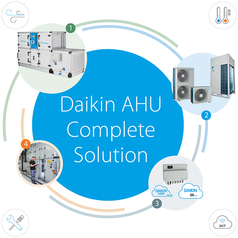 Celovit sistem rešitev Daikin AHU
